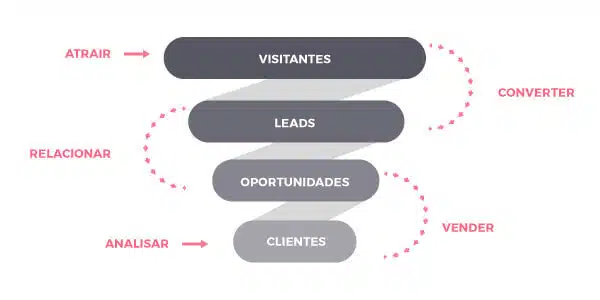 inbound-marketing
